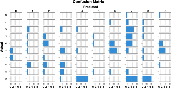 Confusion Matrix